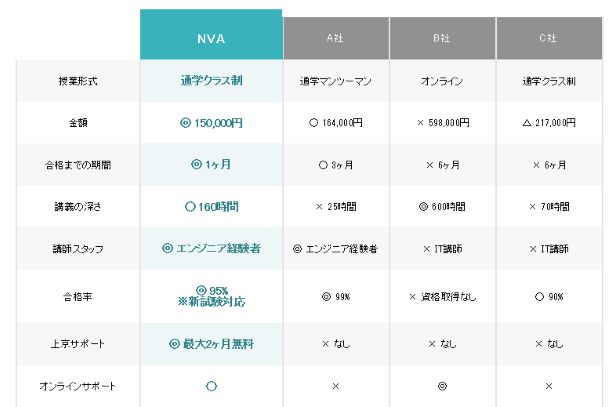 NVA値段イメージ