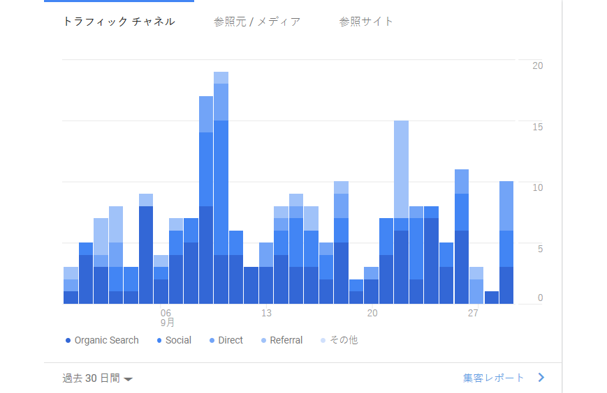 トラフィックイメージ