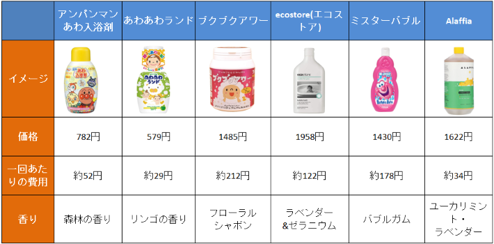 泡ぶろメーカー一覧