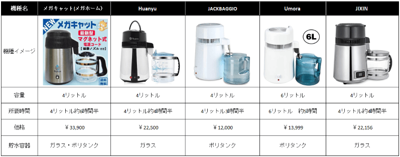 蒸留水器リスト