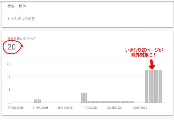 除外対象が増えるイメージ