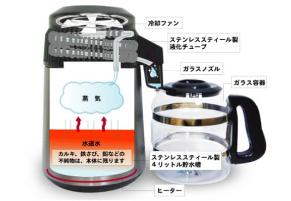 蒸留イメージ