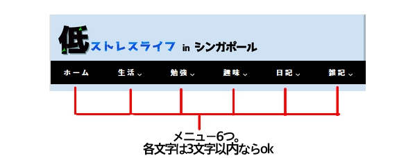 メニュー6この場合