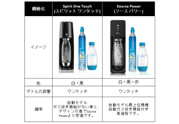 ソーダストリーム自動