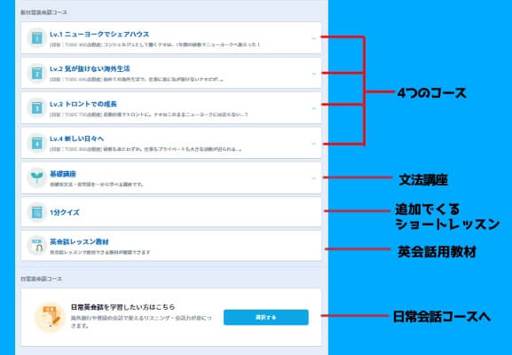 スタディサプリEnglish新日常英会話コースの内容イメージ