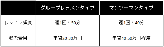 通学型レッスン